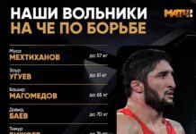 Чемпионат Европы по вольной борьбе